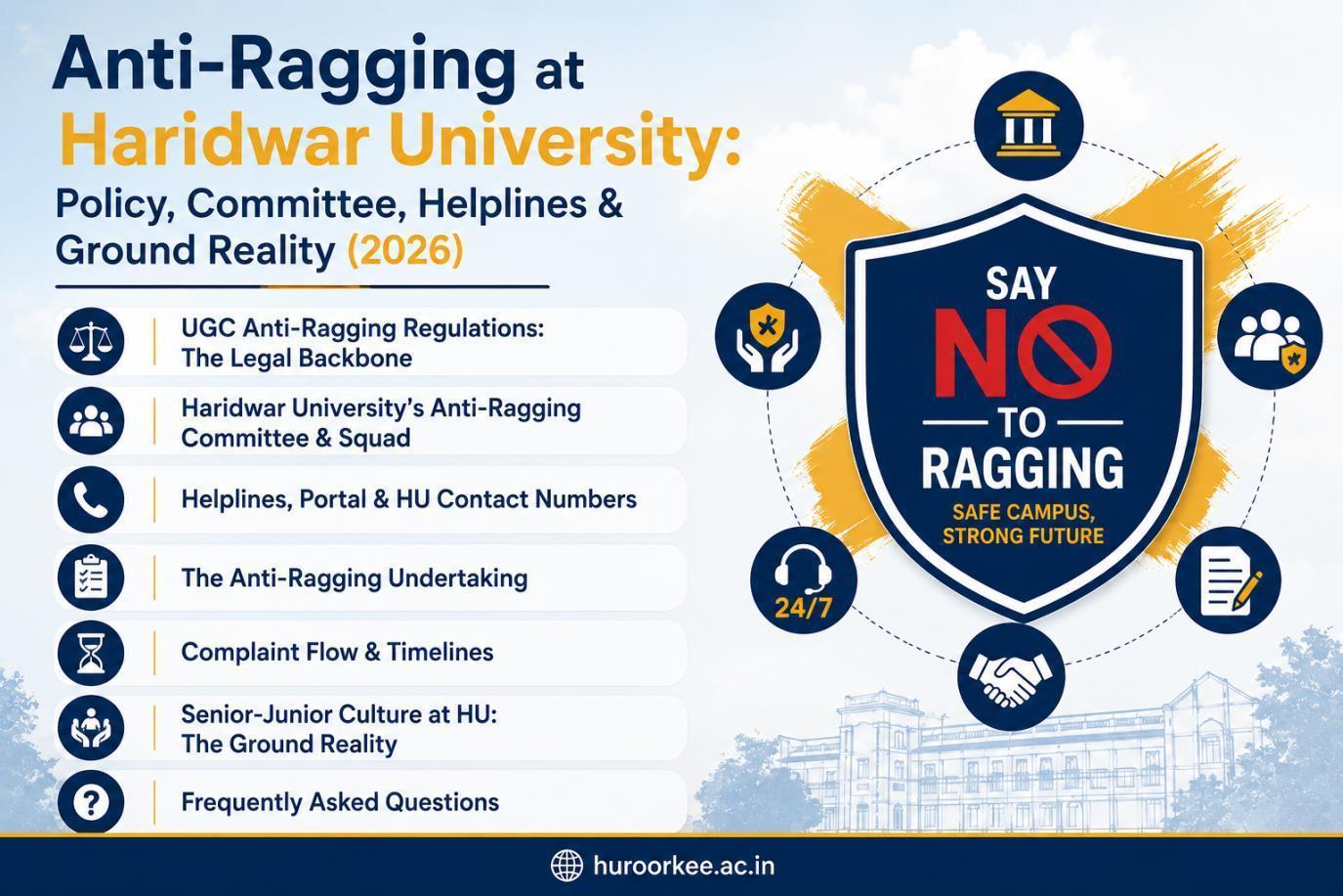 Infographic banner titled Anti-Ragging at Haridwar University: Policy, Committee, Helplines & Ground Reality (2026), listing seven guide sections beside a navy shield reading Say No To Ragging, Safe Campus Strong Future