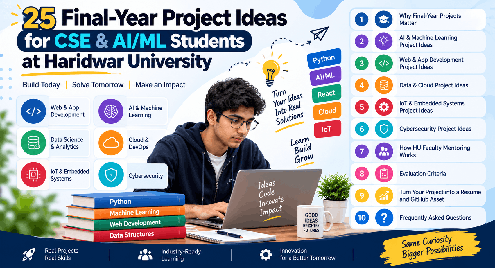 Student at a laptop with icons for AI/ML, cloud, IoT, and cybersecurity, representing HU's final-year project categories