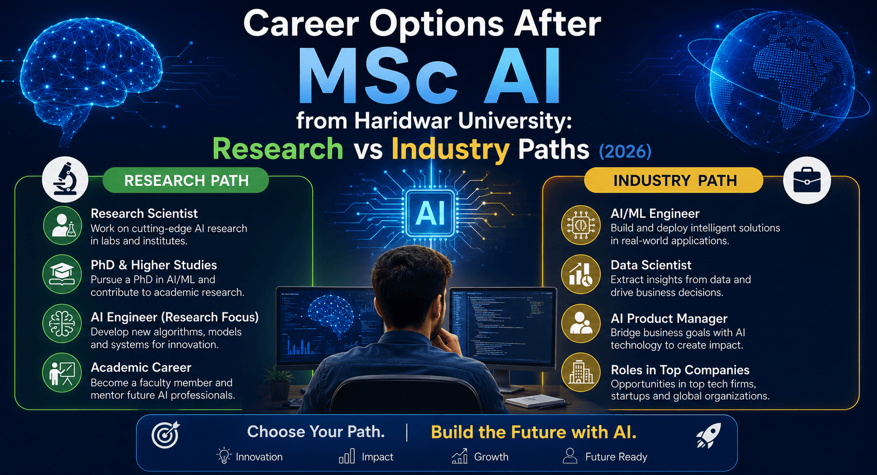 Career Options After MSc AI from Haridwar University: Research vs Industry Paths (2026)