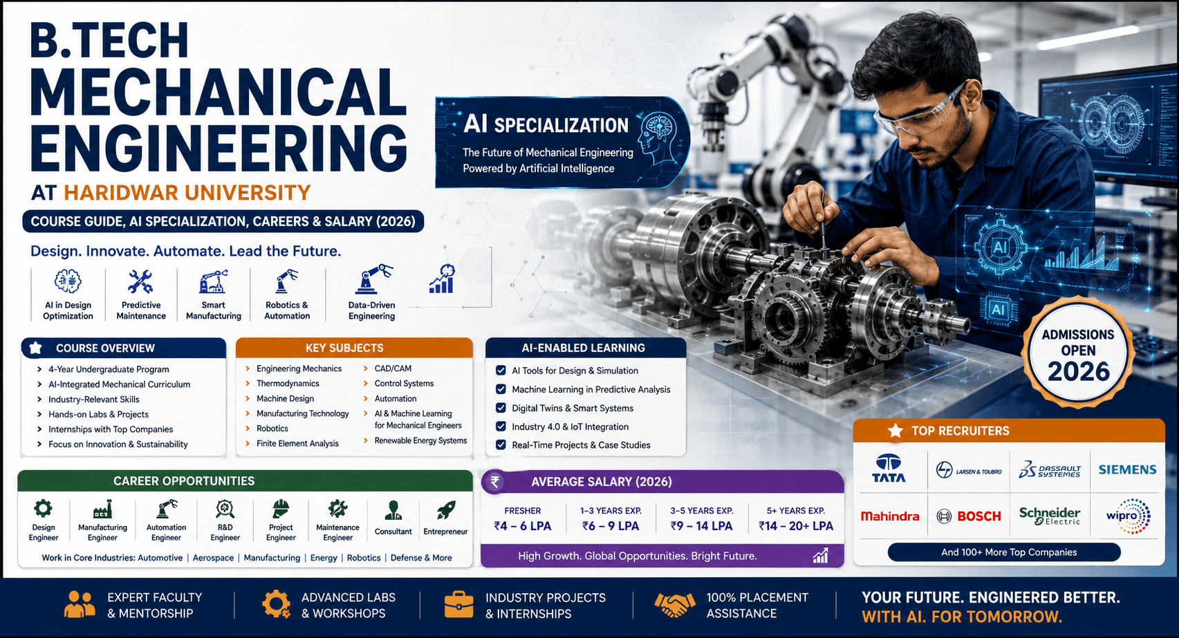 B.Tech Mechanical Engineering at Haridwar University: Course Guide, AI Specialization, Careers & Salary (2026)