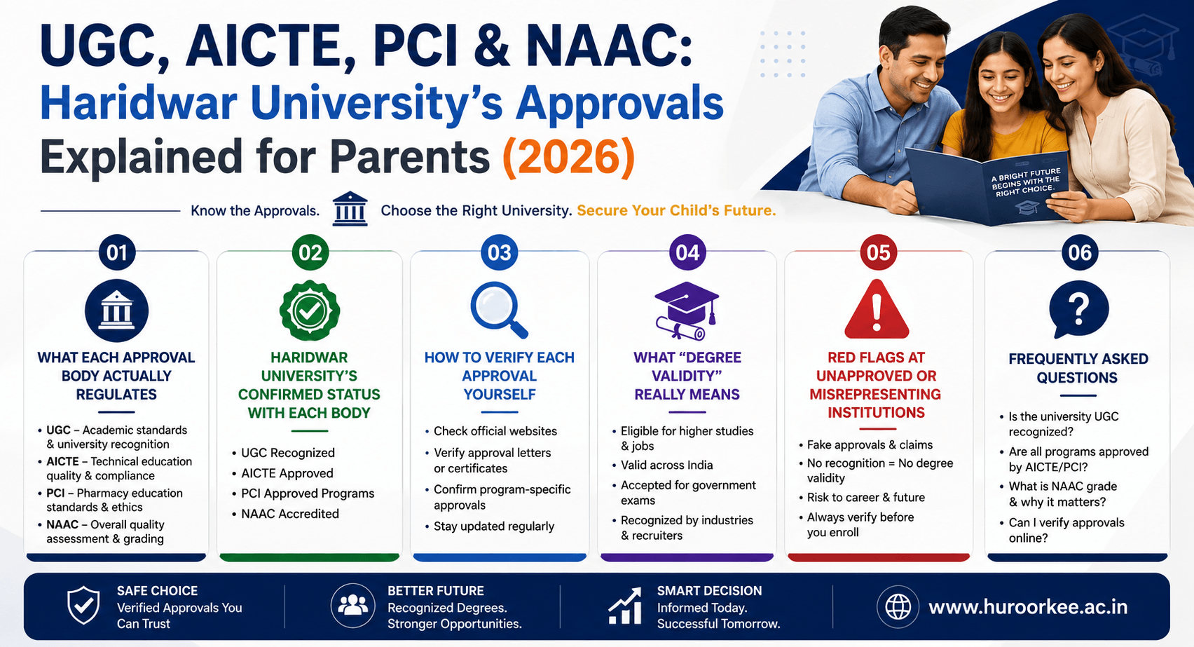 UGC, AICTE, PCI & NAAC: Haridwar University's Approvals Explained for Parents (2026)