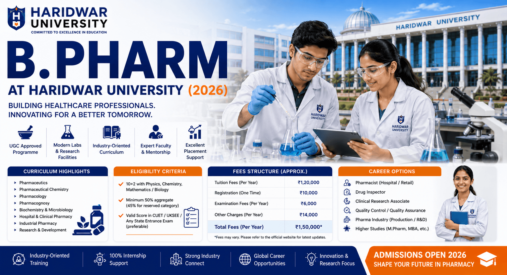 B.Pharm at Haridwar University (2026): Curriculum, Fees, Eligibility & Career Options