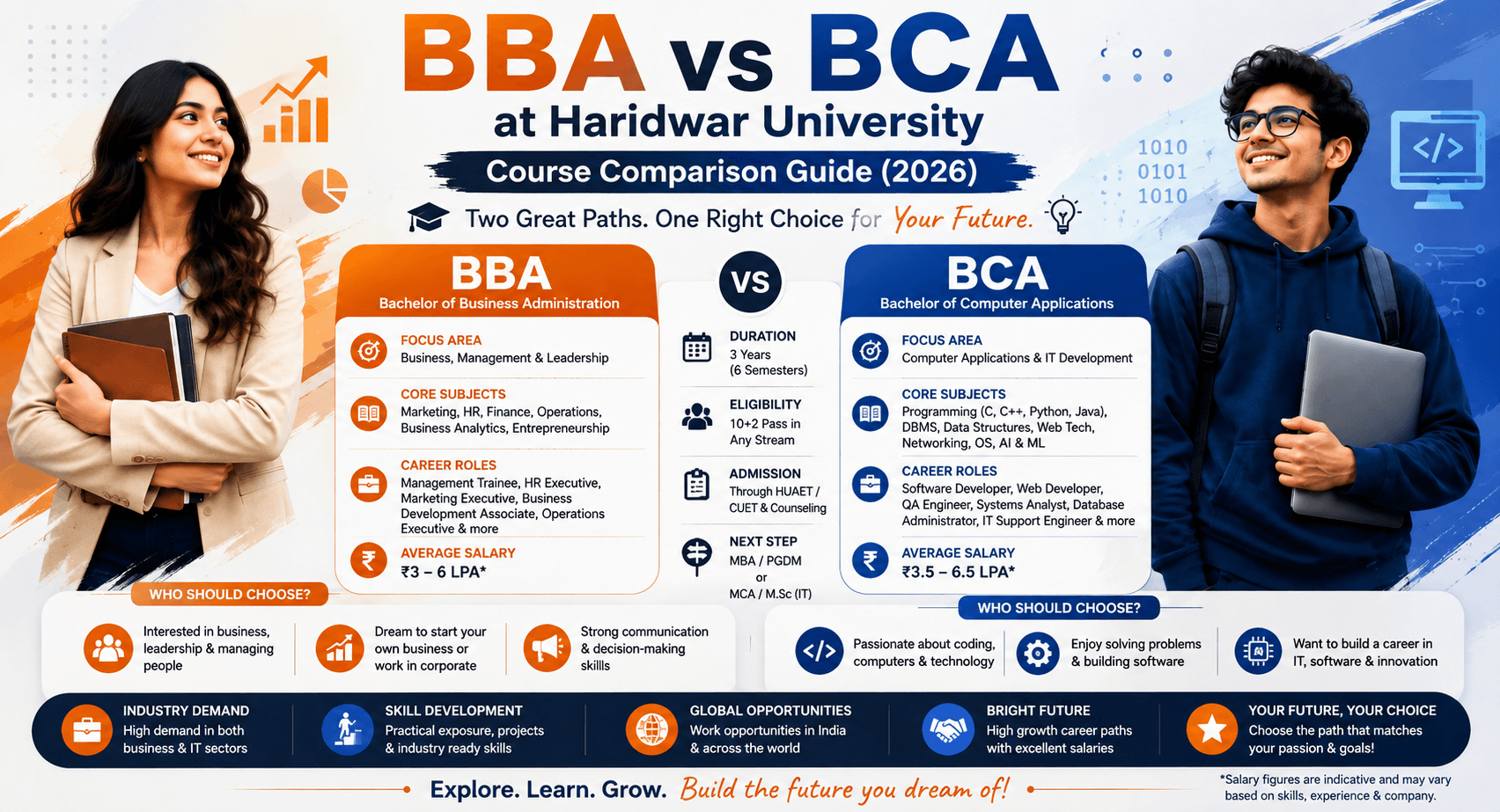 BBA vs BCA at Haridwar University: Course Comparison Guide (2026)
