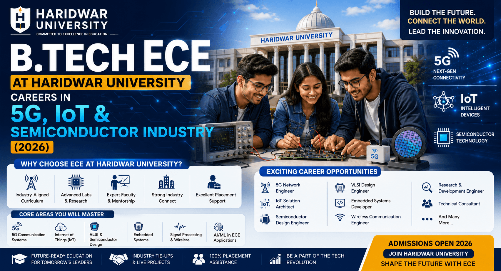 B.Tech ECE at Haridwar University: Careers in 5G, IoT & Semiconductor Industry (2026)