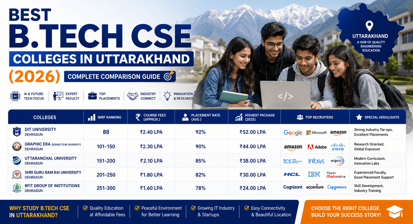 Best B.Tech CSE Colleges in Uttarakhand (2026): Complete Comparison Guide