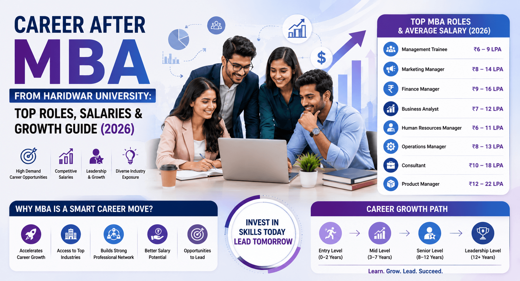 Career After MBA from Haridwar University: Top Roles, Salaries & Growth Guide (2026)