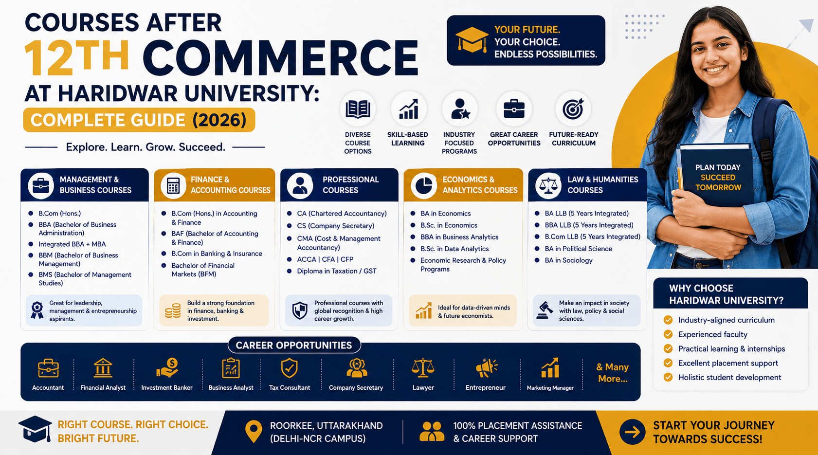 Courses After 12th Commerce at Haridwar University: Complete Guide (2026)