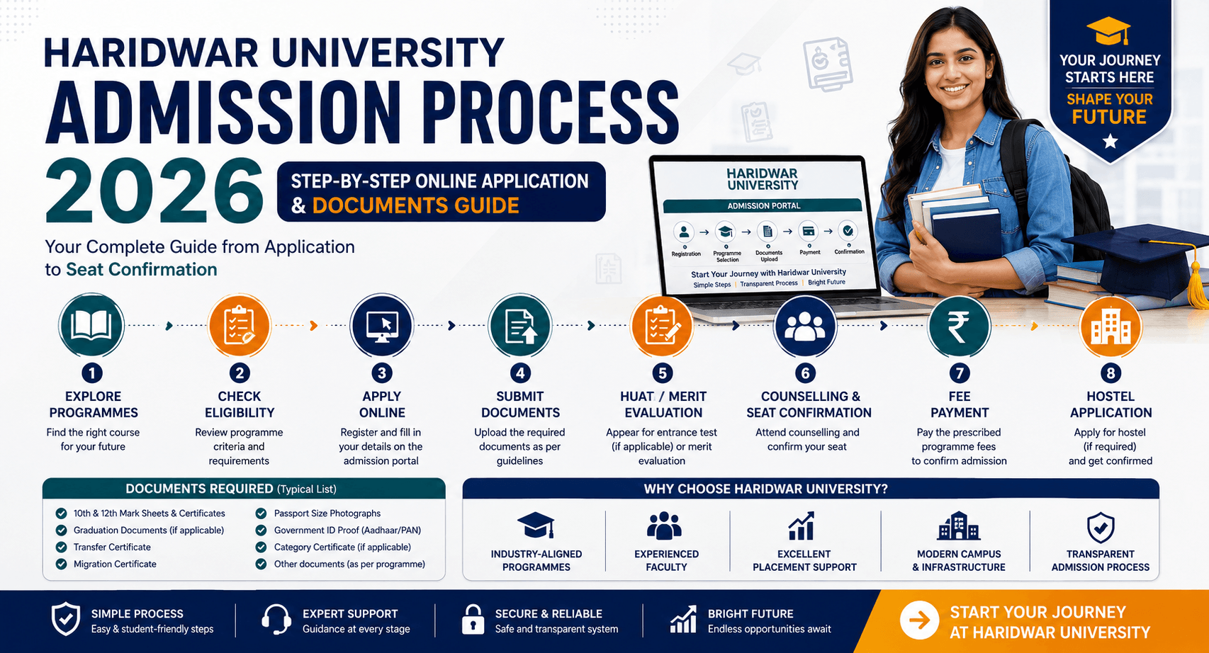 Haridwar University Admission Process 2026: Step-by-Step Online Application & Documents Guide