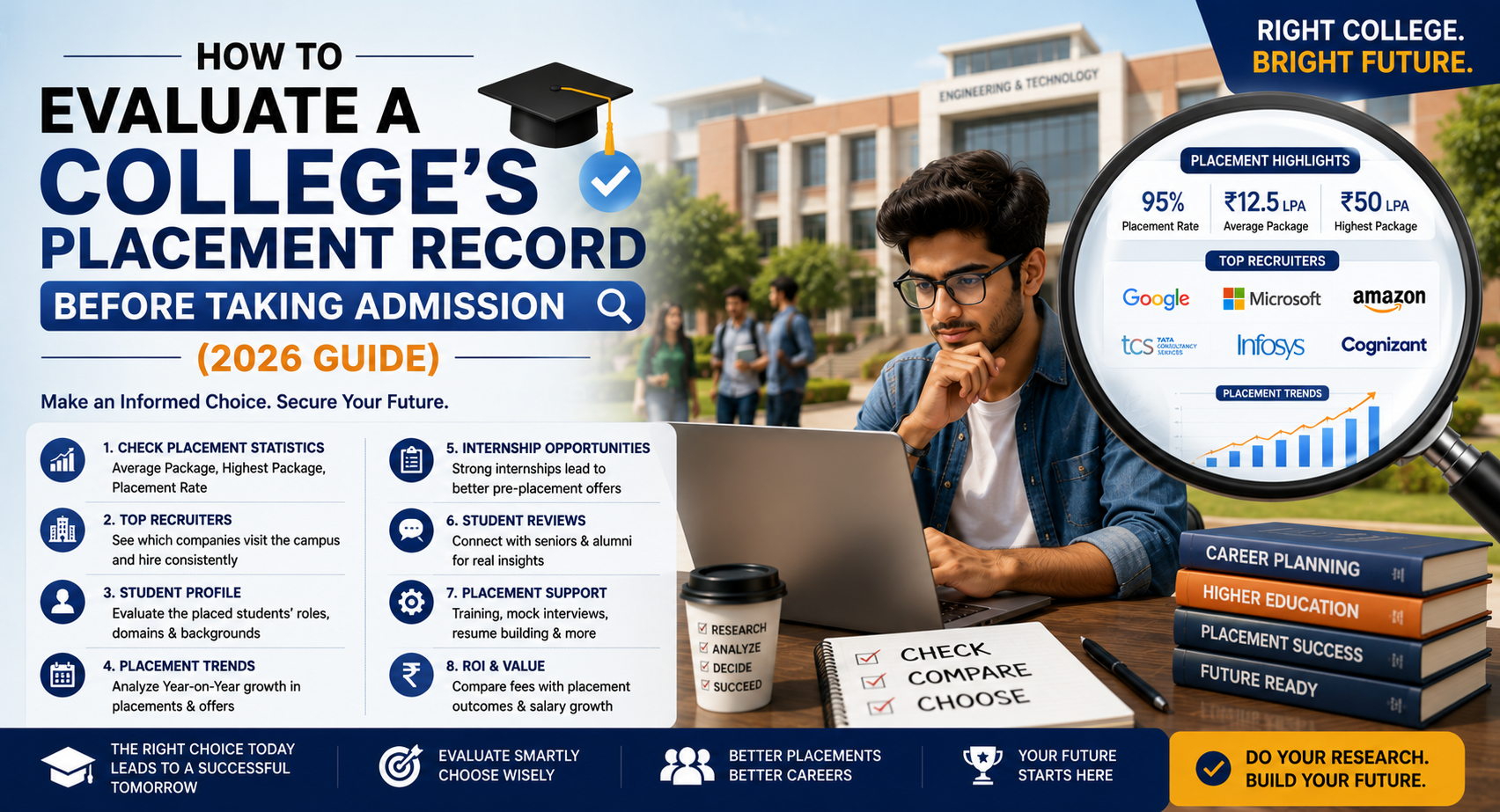 How to Evaluate a College's Placement Record Before Taking Admission (2026 Guide)