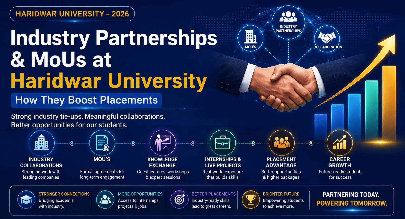 Industry Partnerships & MoUs at Haridwar University: How They Boost Placements (2026)