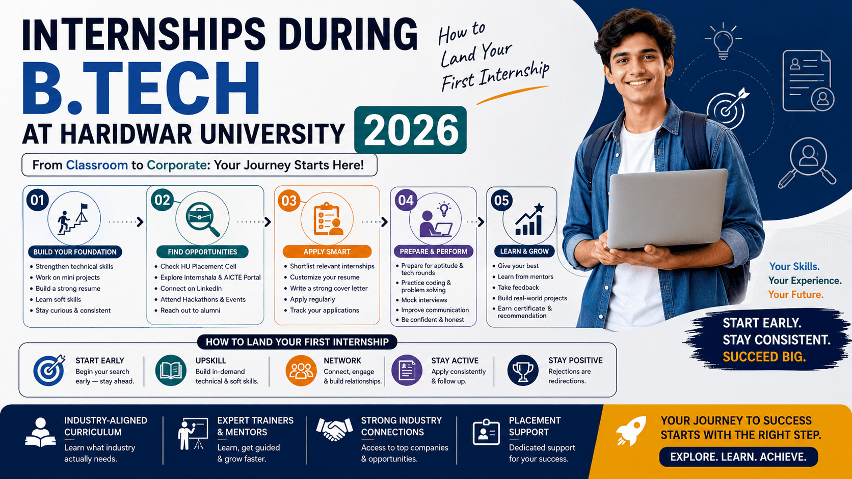 Internships During B.Tech at Haridwar University: How to Land Your First Internship (2026)