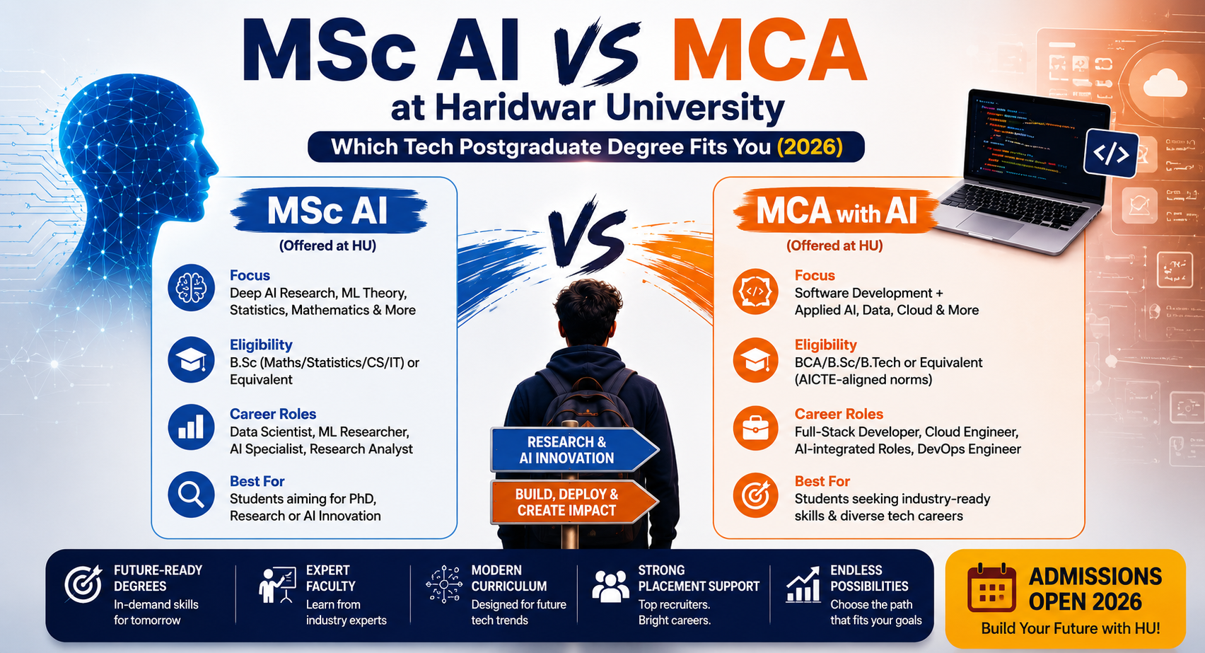 MSc AI vs MCA at Haridwar University: Which Tech Postgraduate Degree Fits You (2026)