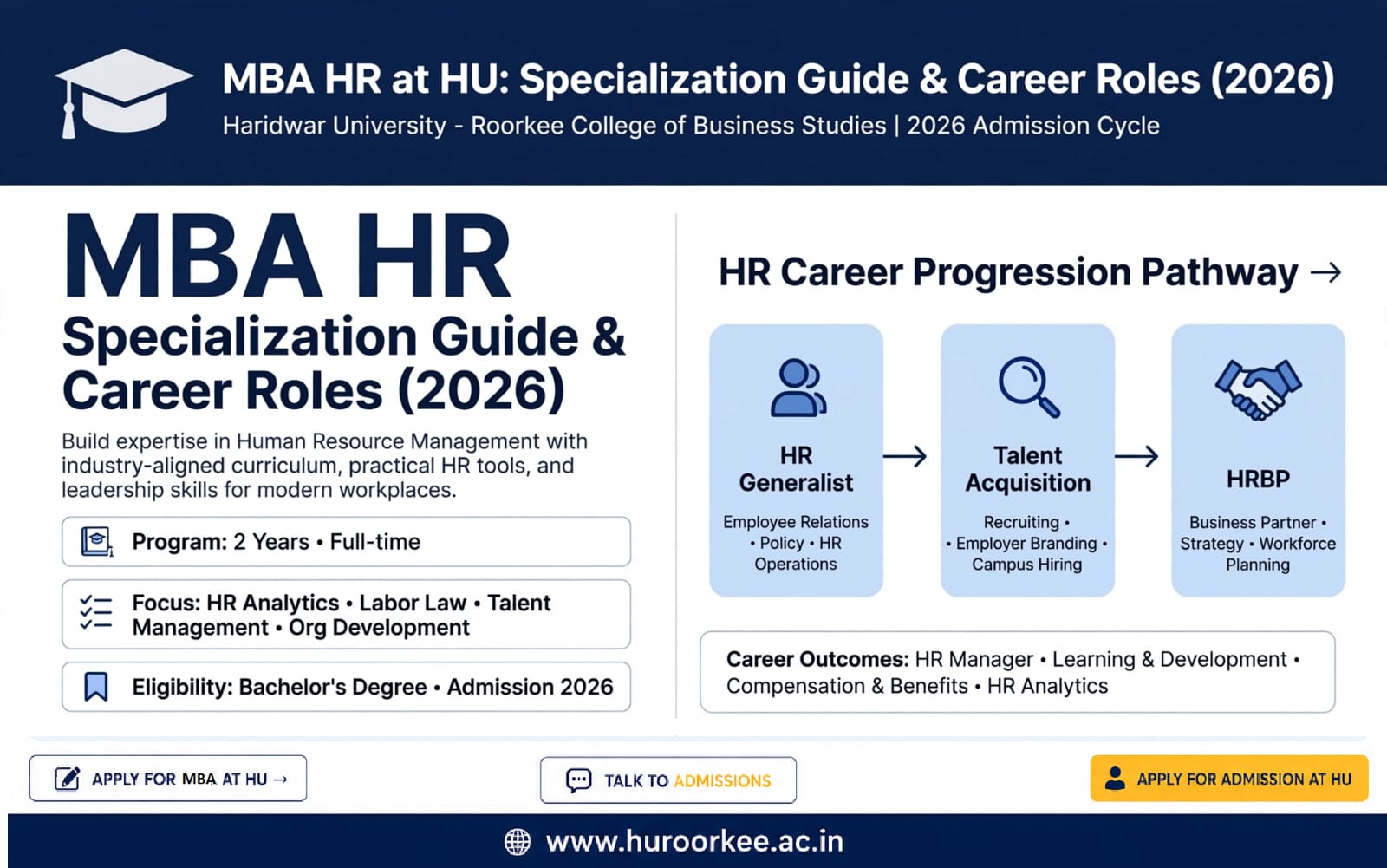 MBA HR at Haridwar University: Specialization Guide & Career Roles (2026)