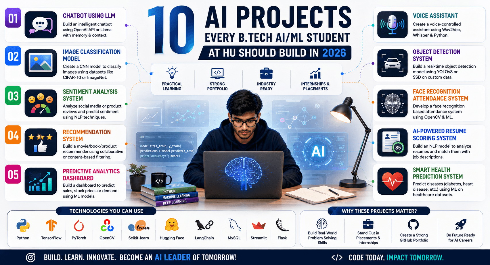 10 AI Projects Every B.Tech AI/ML Student at HU Should Build in 2026