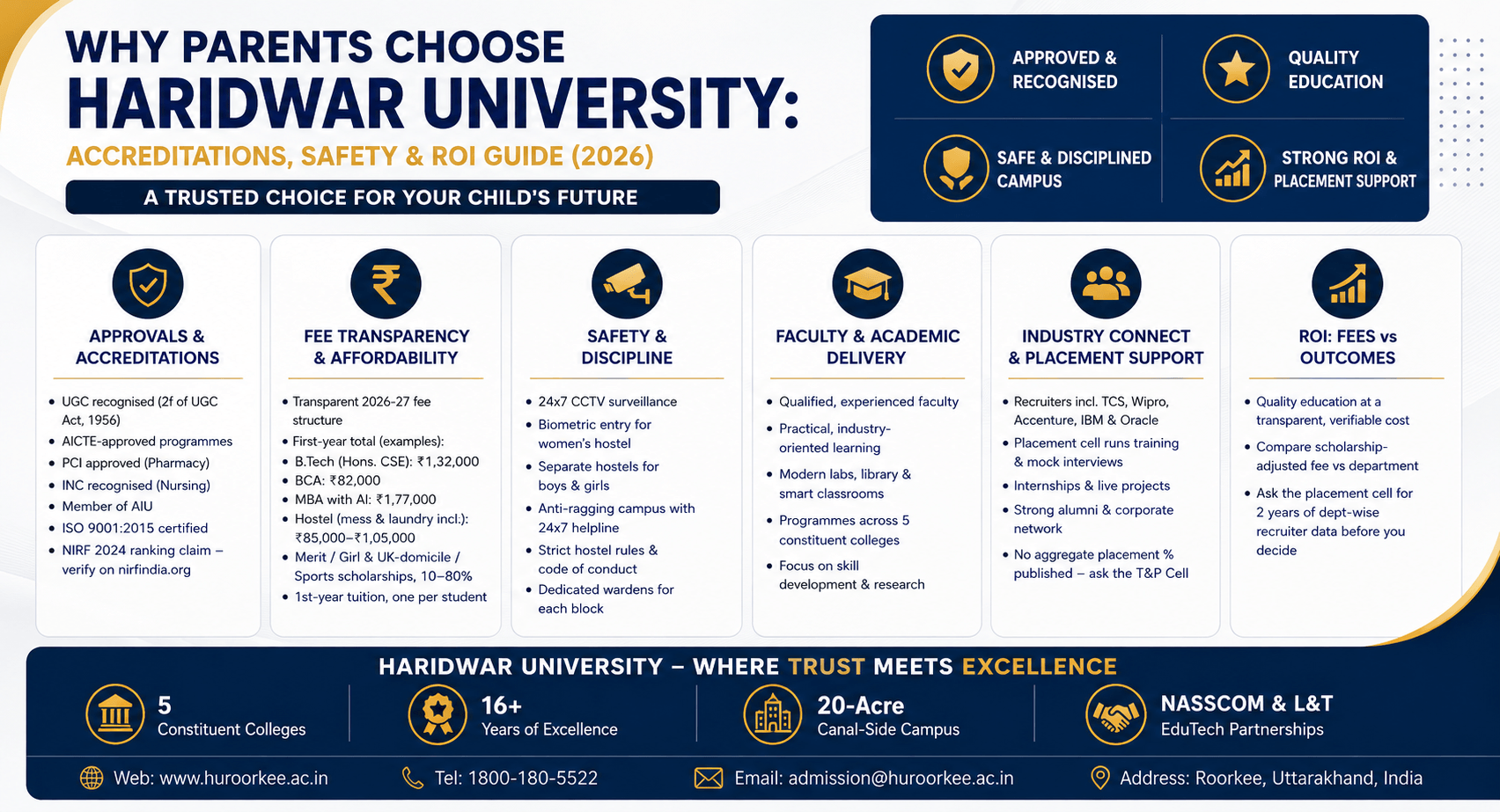 Why Parents Choose Haridwar University: Accreditations, Safety & ROI Guide (2026)