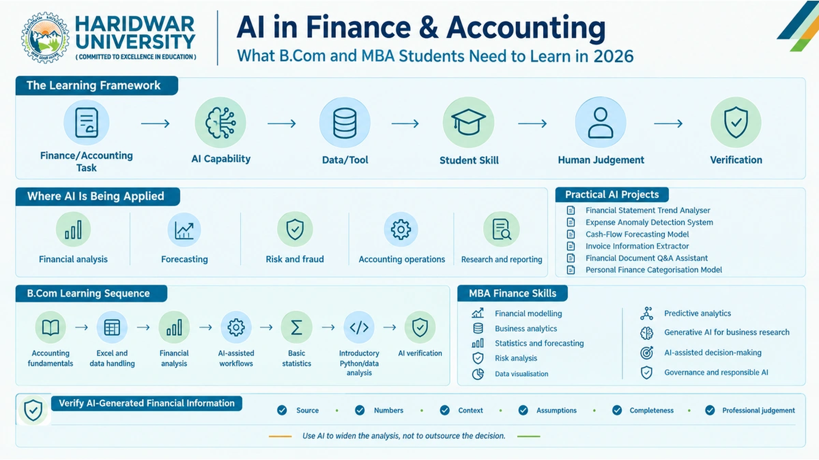 AI in Finance & Accounting: What B.Com and MBA Students Need to Learn in 2026