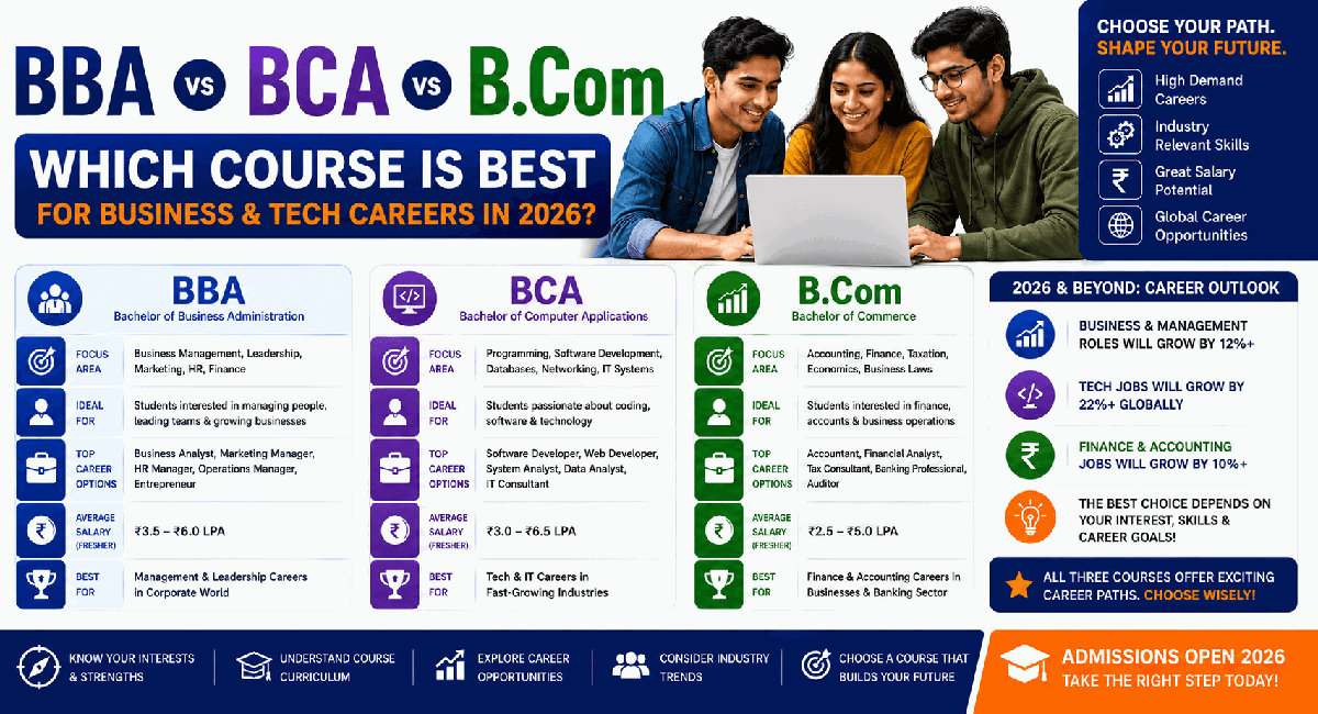 BBA vs BCA vs B.Com: Which Course is Best for Business & Tech Careers in 2026?