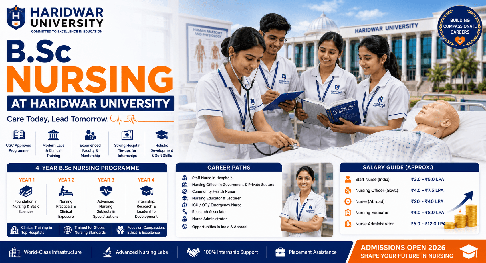 B.Sc Nursing at Haridwar University: 4-Year Programme, Career Paths & Salary Guide (2026)