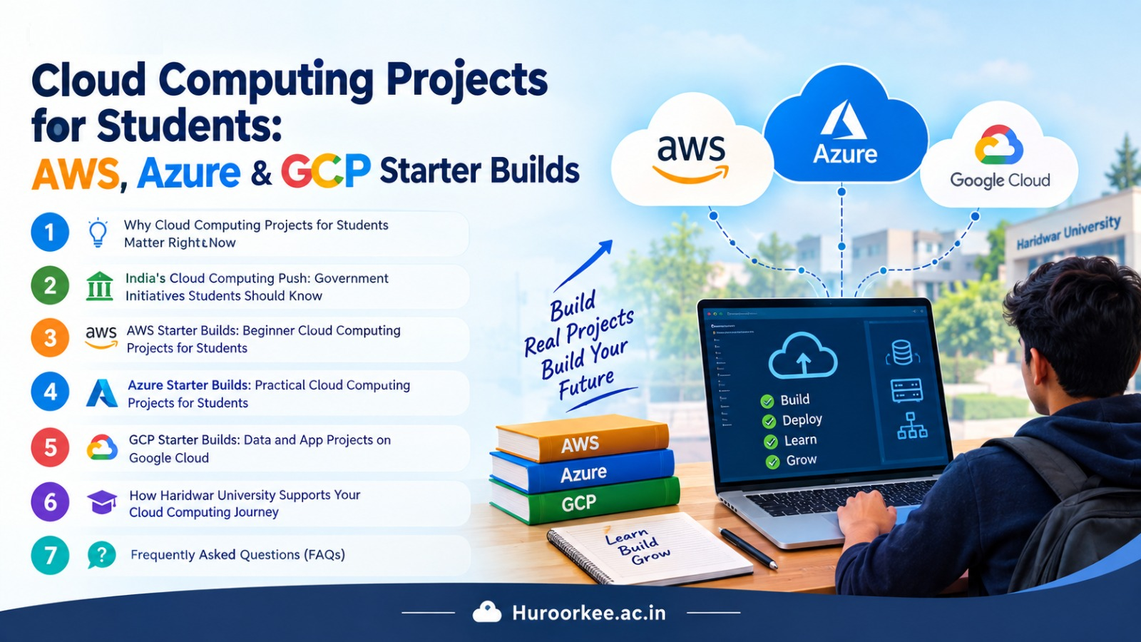 Cloud Computing Projects for Students: AWS, Azure & GCP Starter Builds