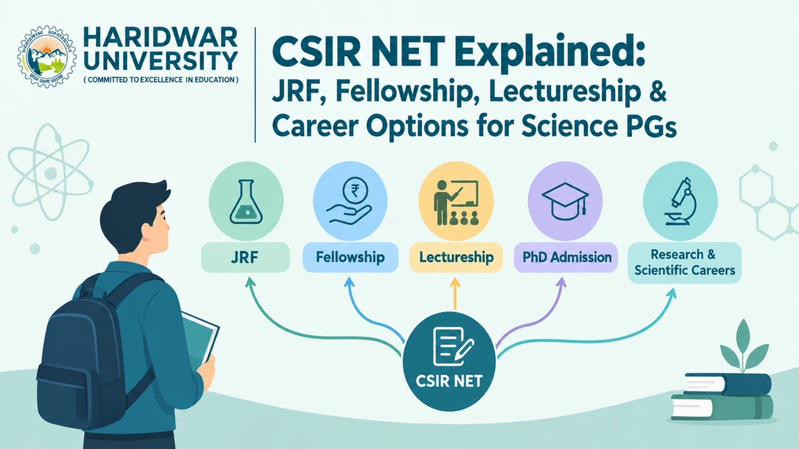CSIR NET Explained: JRF, Fellowship, Lectureship & Career Options for Science PGs