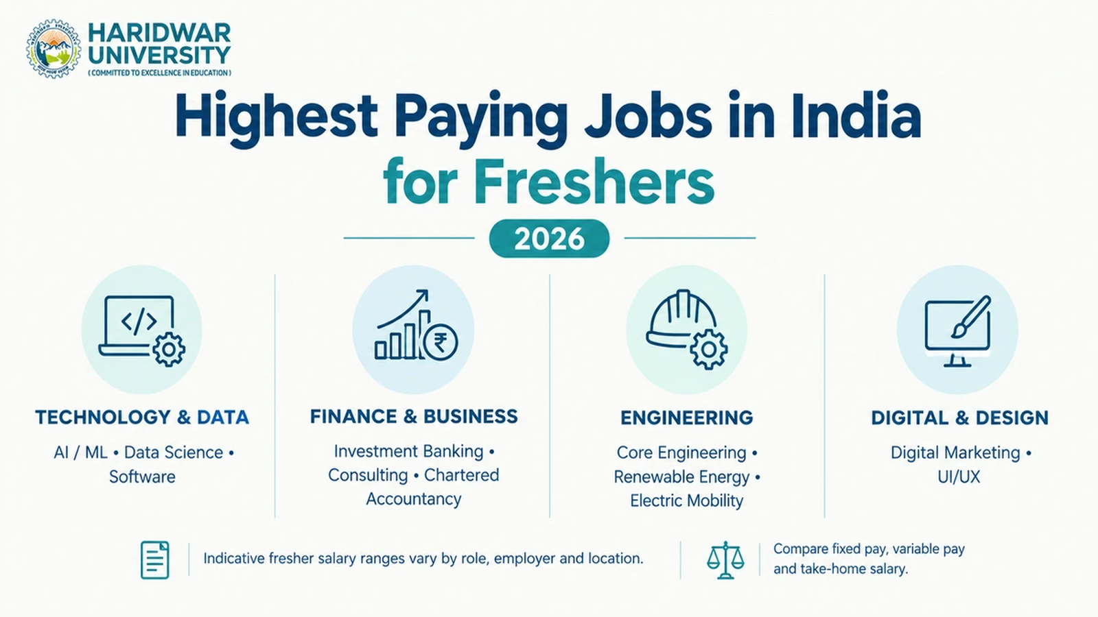 Highest Paying Jobs in India for Freshers in 2026: Salaries by Sector