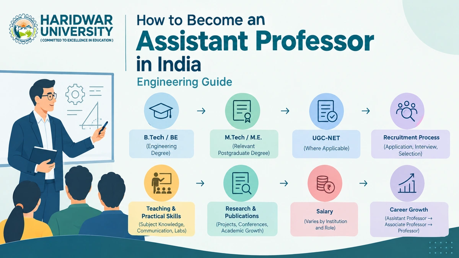How to Become an Assistant Professor in an Engineering College in India: Eligibility, Skills & Career Path