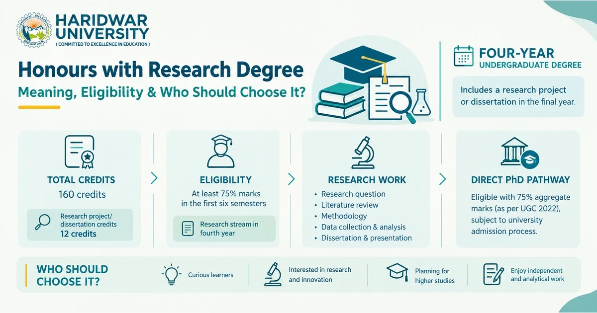 Honours with Research Degree: Meaning, Eligibility & Who Should Choose It? (2026)