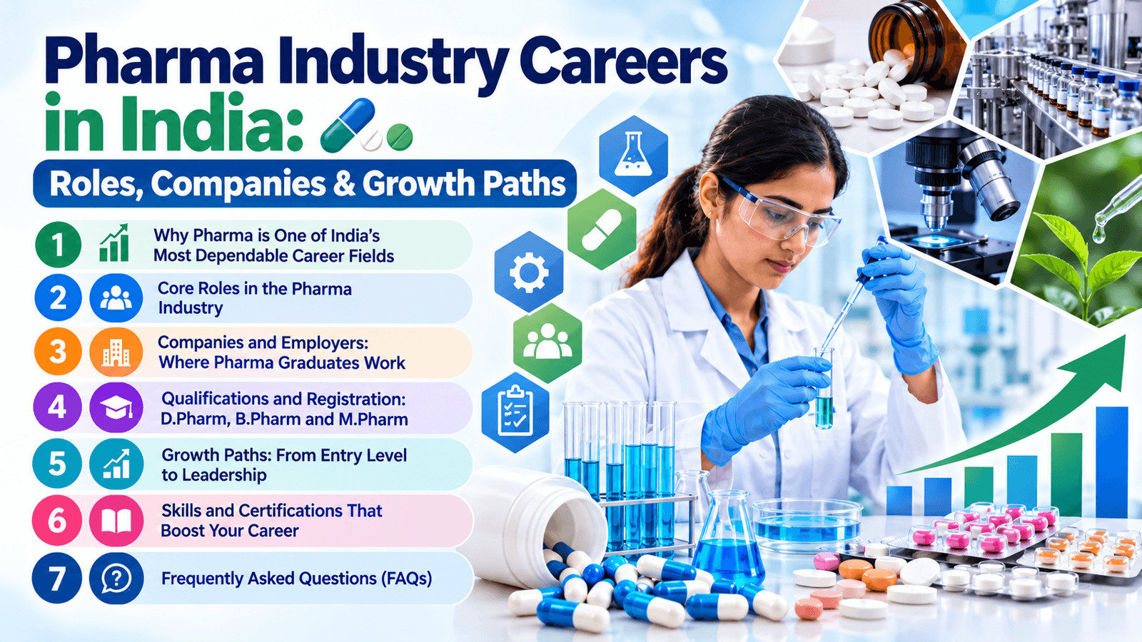 Pharma Industry Careers in India: Roles, Companies & Growth Paths