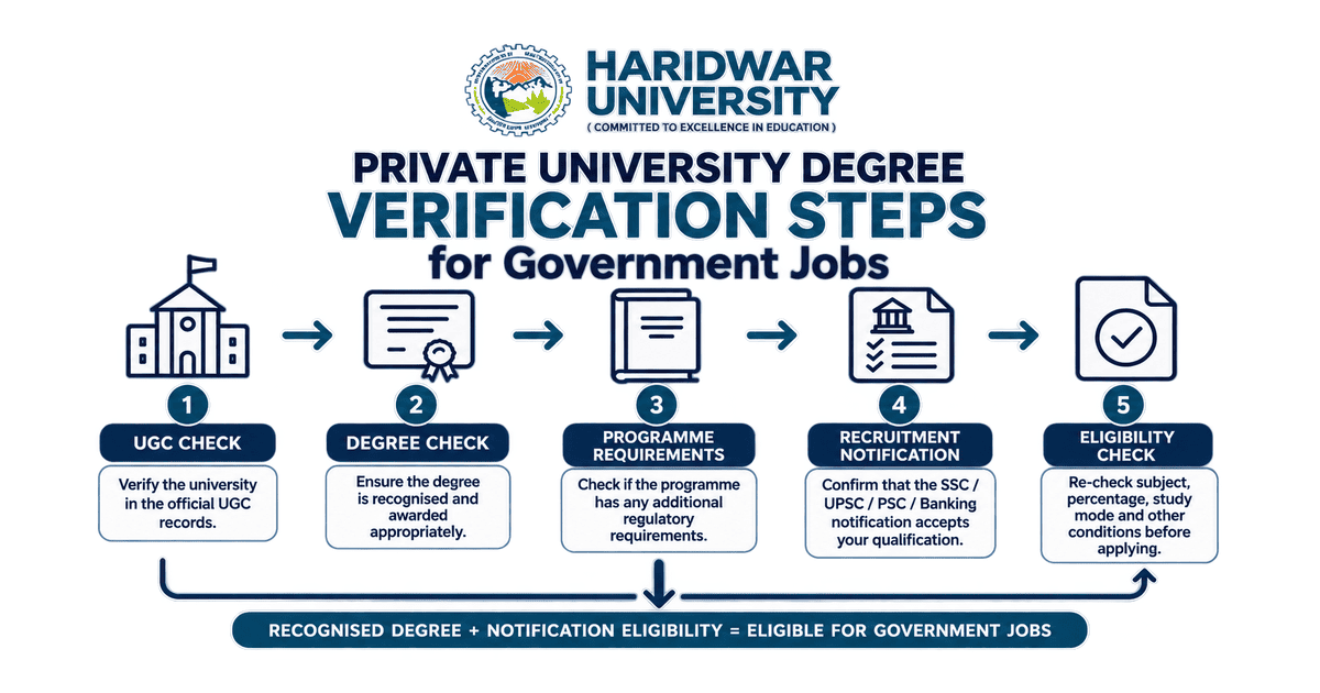 Is a Private University Degree Valid for Government Jobs? Truth + Verification Steps (2026)