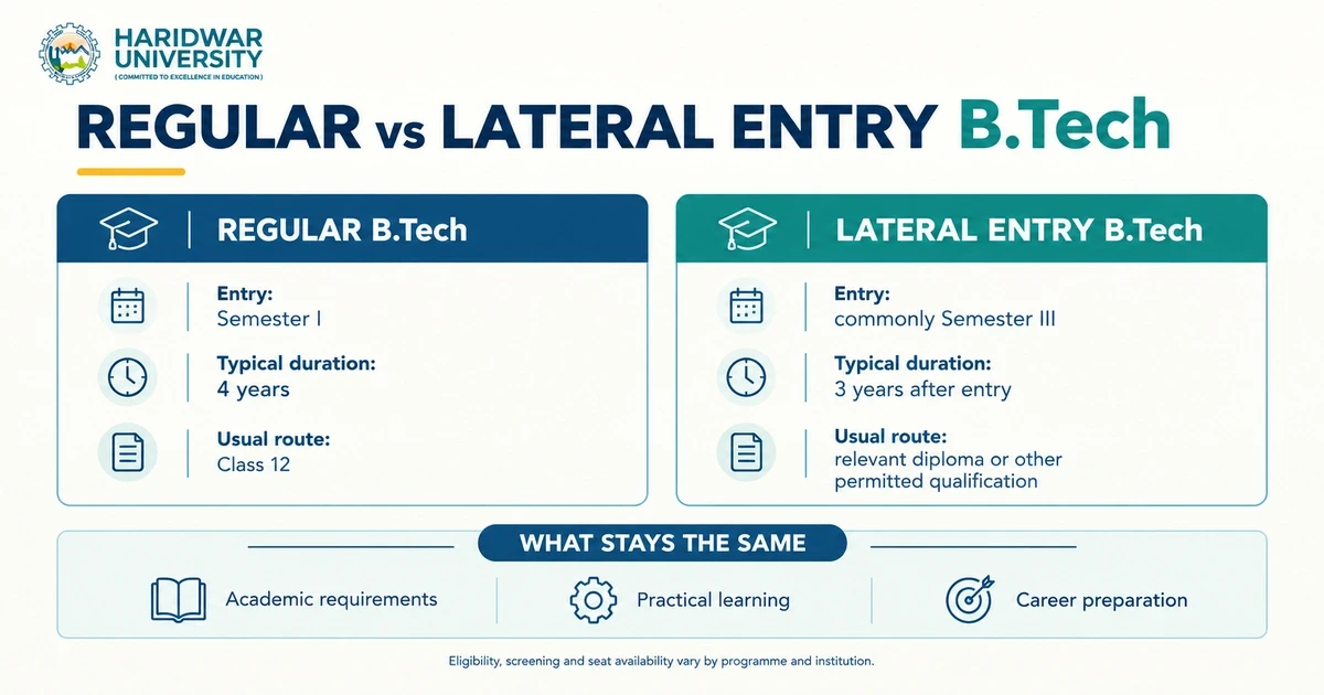 Regular vs Lateral Entry B.Tech: Key Differences, Eligibility & What Stays the Same