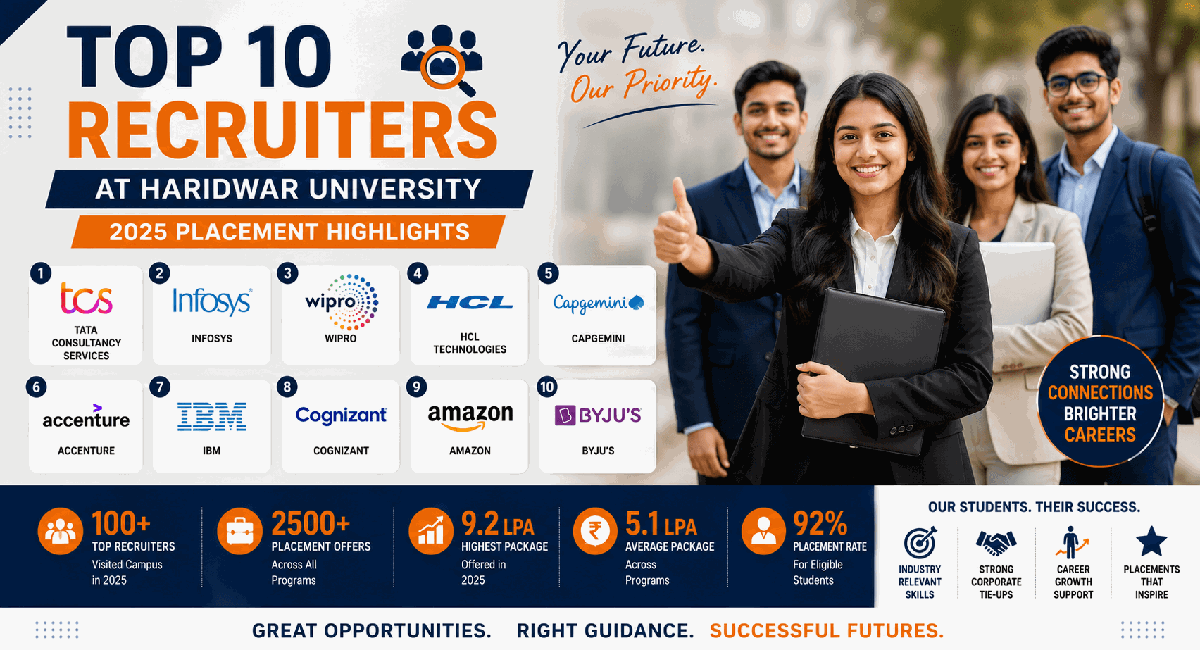 Top 10 Recruiters at Haridwar University: 2025 Placement Highlights