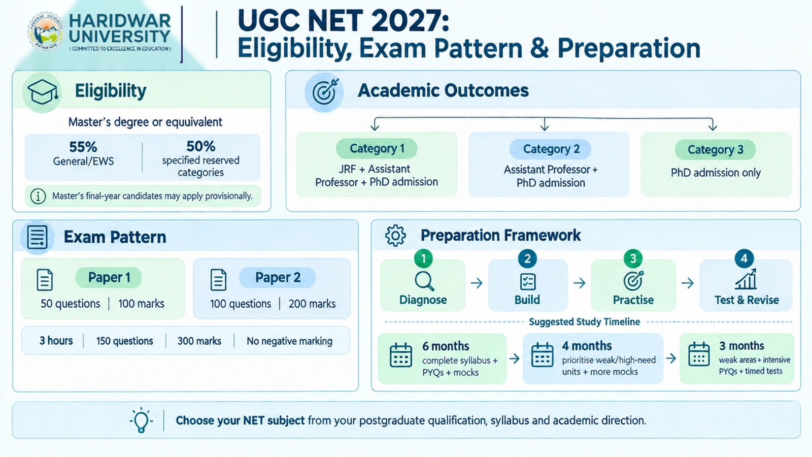 UGC NET 2027: Eligibility, Syllabus, Exam Pattern & Preparation Guide for PG Students