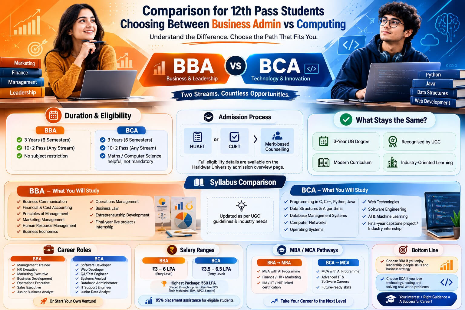 Haridwar University: Comparison between BBA VS BCA