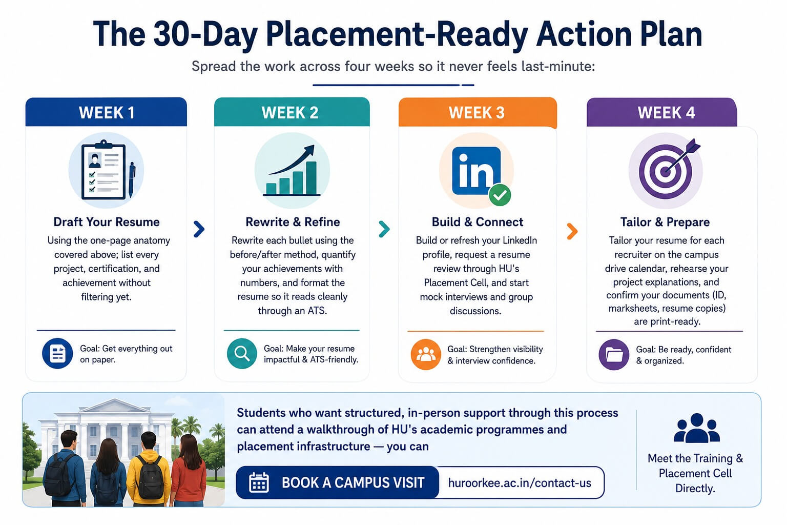 The 30-Day Placement-Ready Action Plan For Student