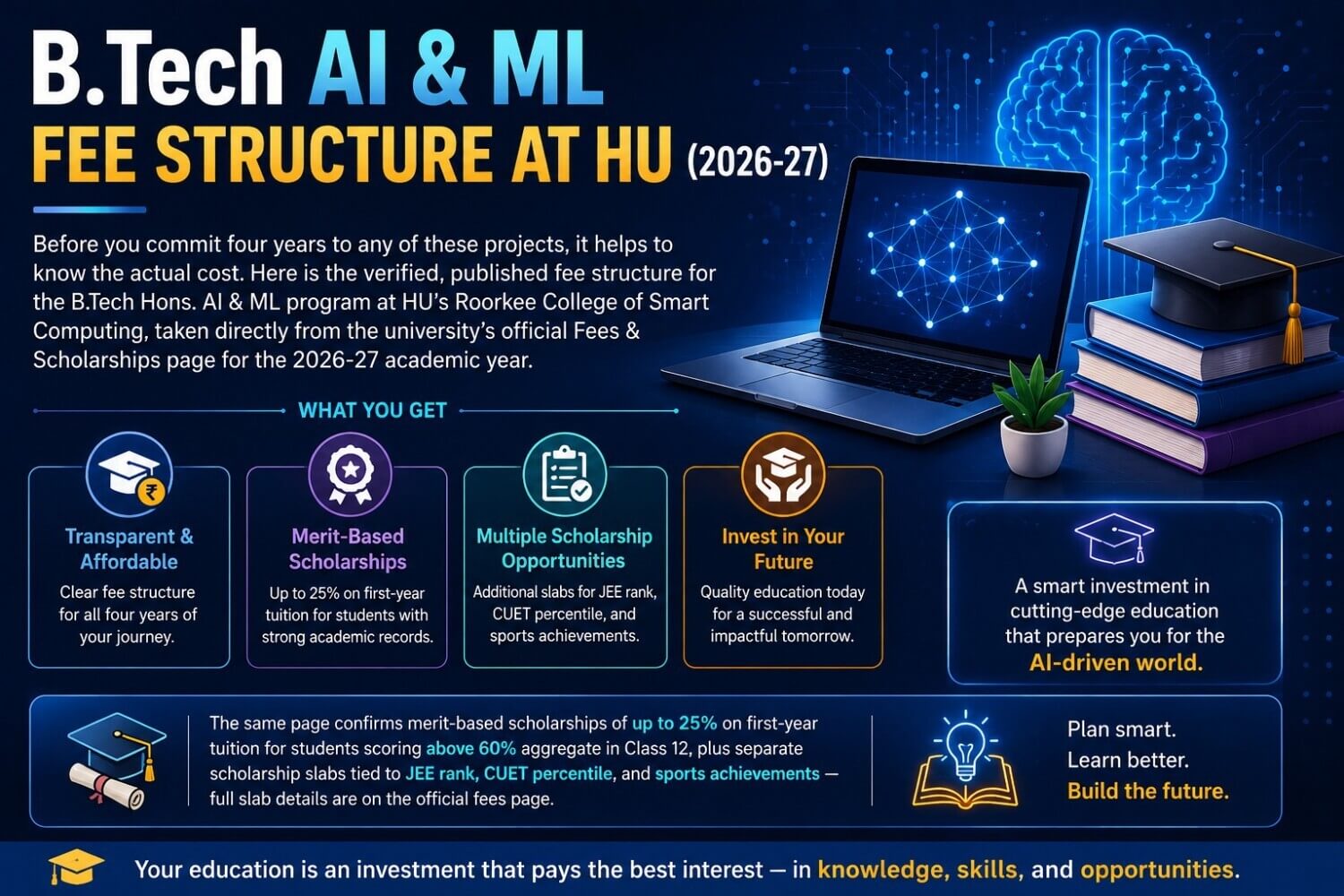 B.Tech AI & ML course fees structure at Haridwar University