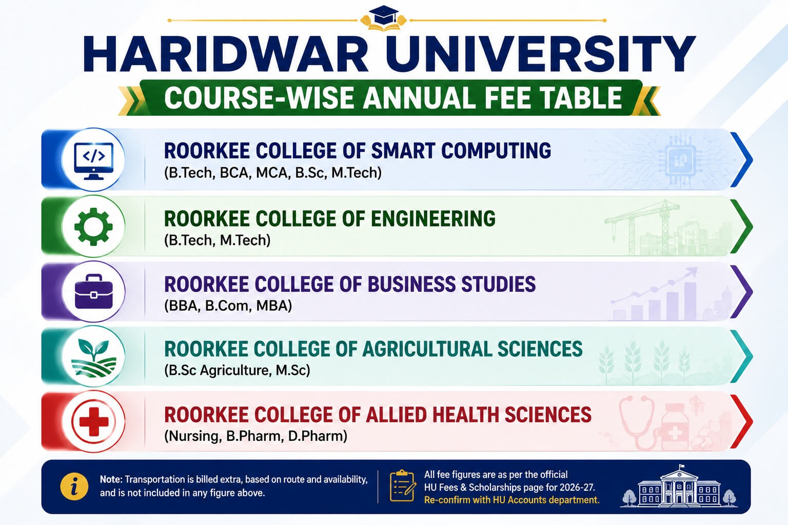 Haridwar University Course Wise Annual Fee Structure 2026-27 Chart