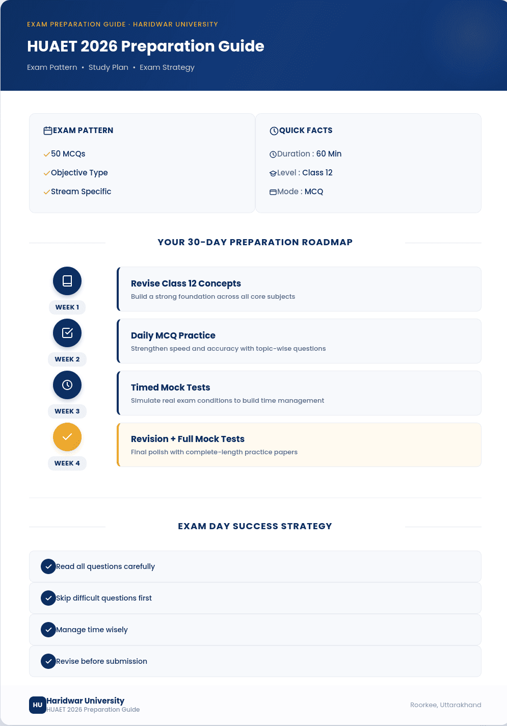 HUAET 2026 preparation roadmap showing exam pattern, 30-day study plan, practice strategy and time management for Haridwar University Entrance Test.