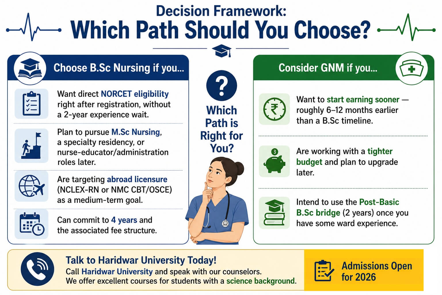 Decision Framework table for Which Path you choose